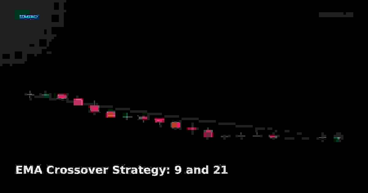 EMA Crossover Strategy: 9 and 21